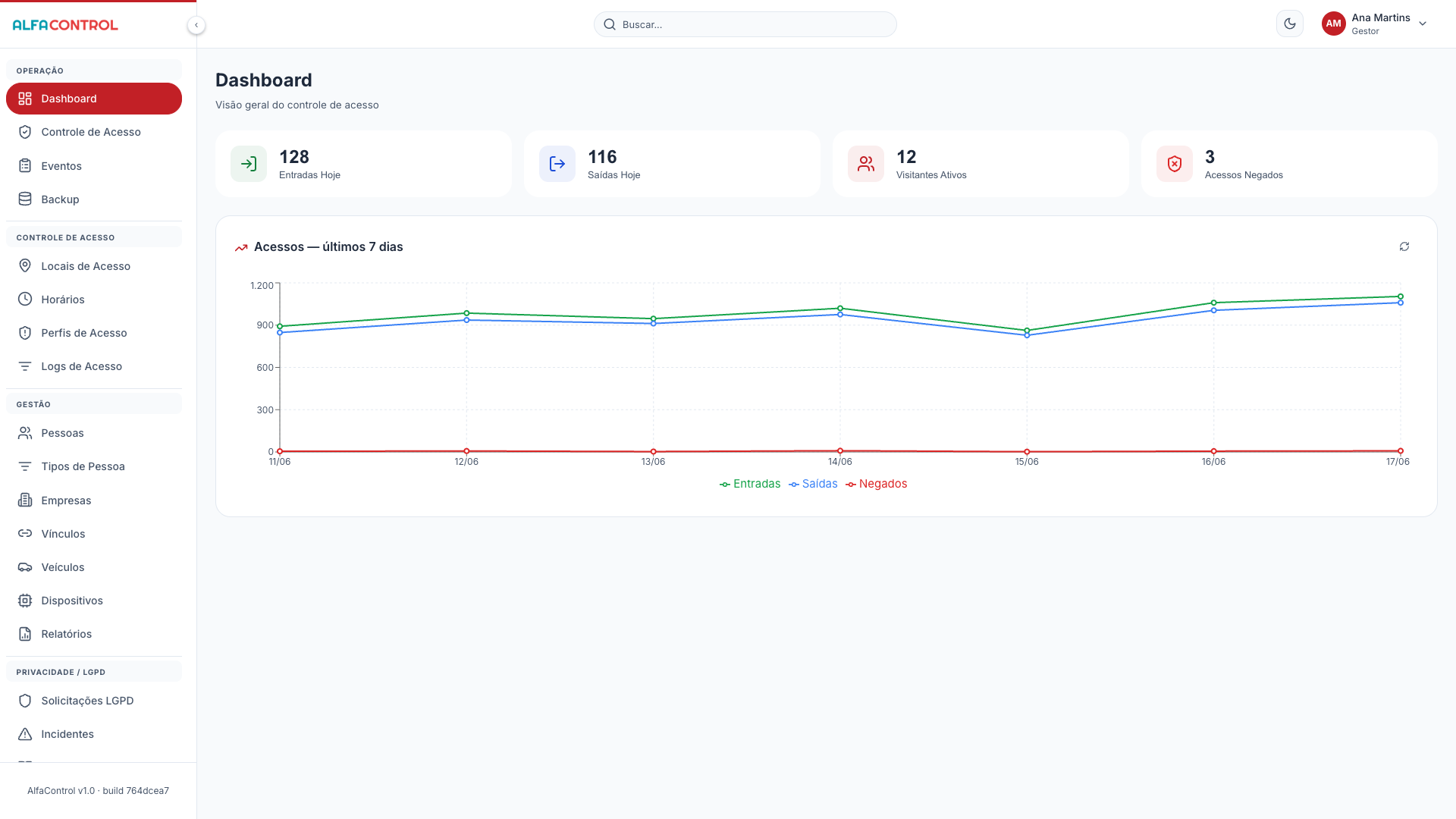 Dashboard operacional